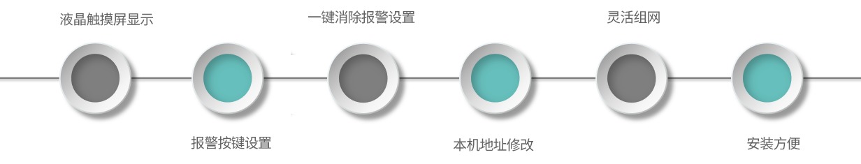 FD01-产品特点