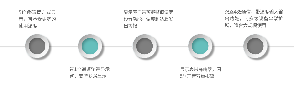 FD03-产品特点