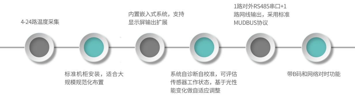 GA32-产品特点