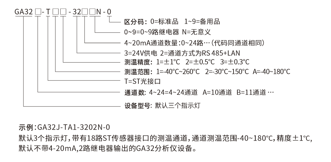 GA32-选型说明