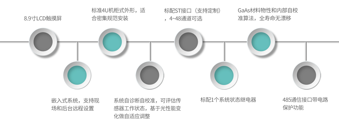 GM35-产品特点