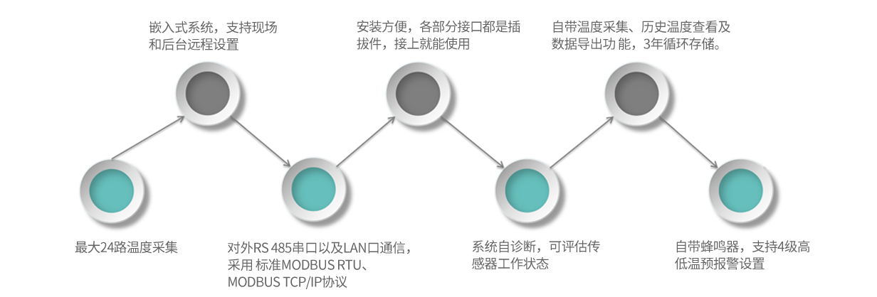 GA30-产品特点