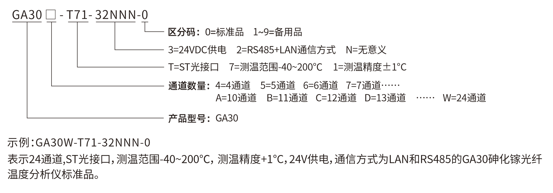 GA-30选型说明